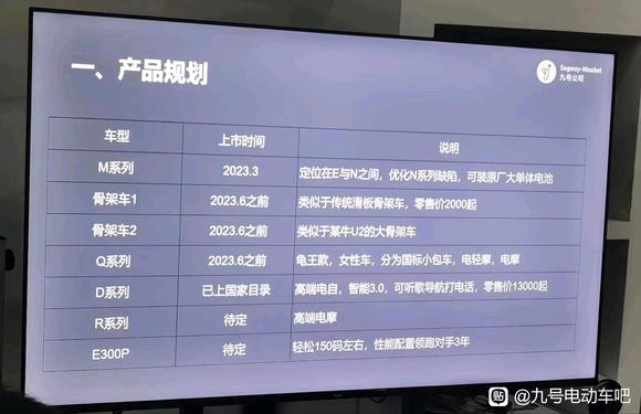 2023年九号电动车新品上市安排表-电摩之家