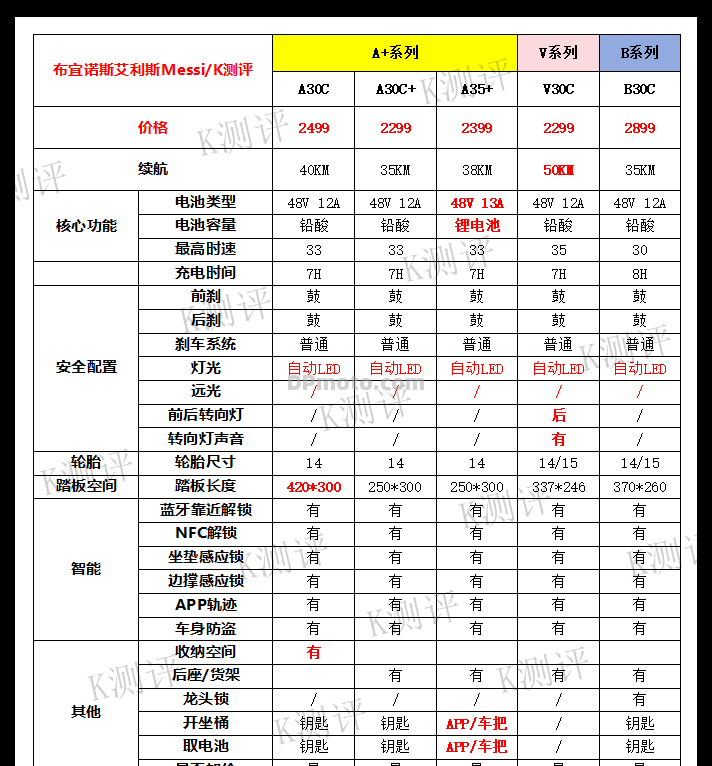 电动自行车攻略-九号，看这篇就够了！-电摩之家