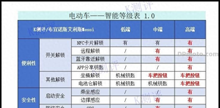 电动自行车攻略-九号，看这篇就够了！-电摩之家