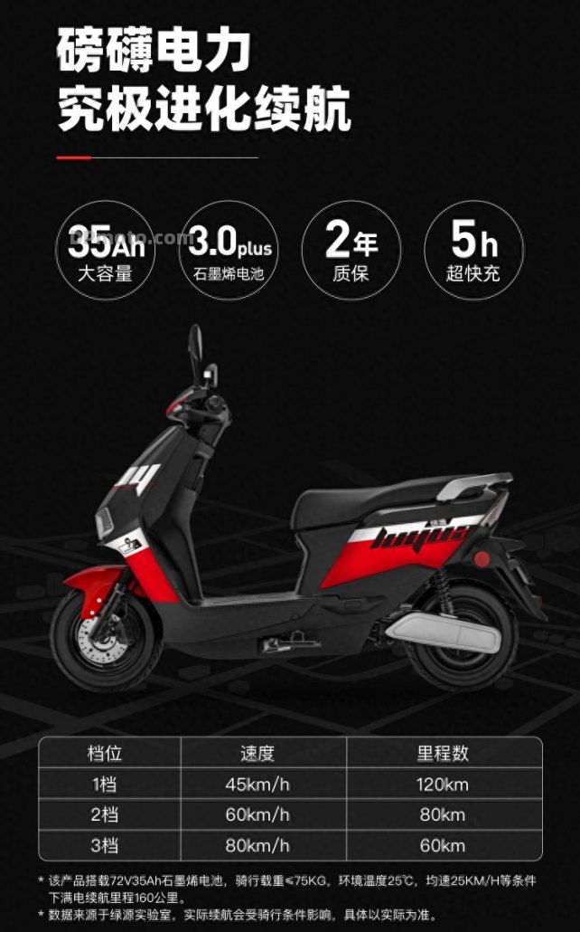2000w液冷电机，80km/h高速，智能APP加持 - 极影智速版飞驰上线