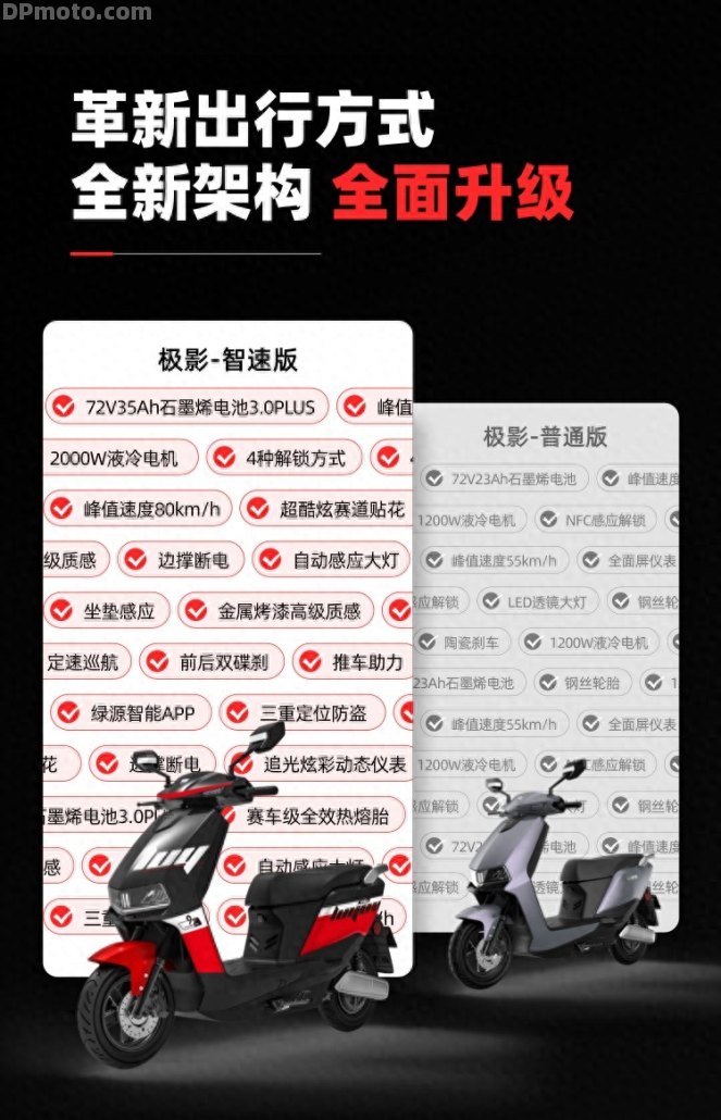 2000w液冷电机，80km/h高速，智能APP加持 - 极影智速版飞驰上线