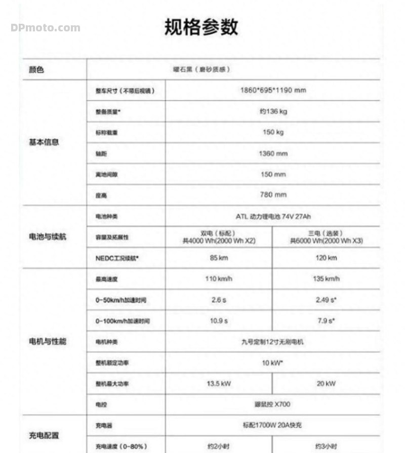 深度解析为什么九号电摩可以卖到三万元！
