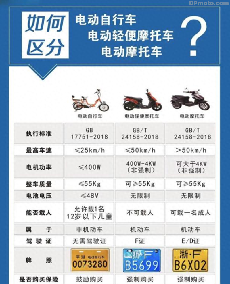 新国标电动自行车,电摩、电轻摩有何区别?绿源三款车告诉你答案 新国标电动自行车,电摩、电轻摩有何区别?绿源三款车告诉你答案